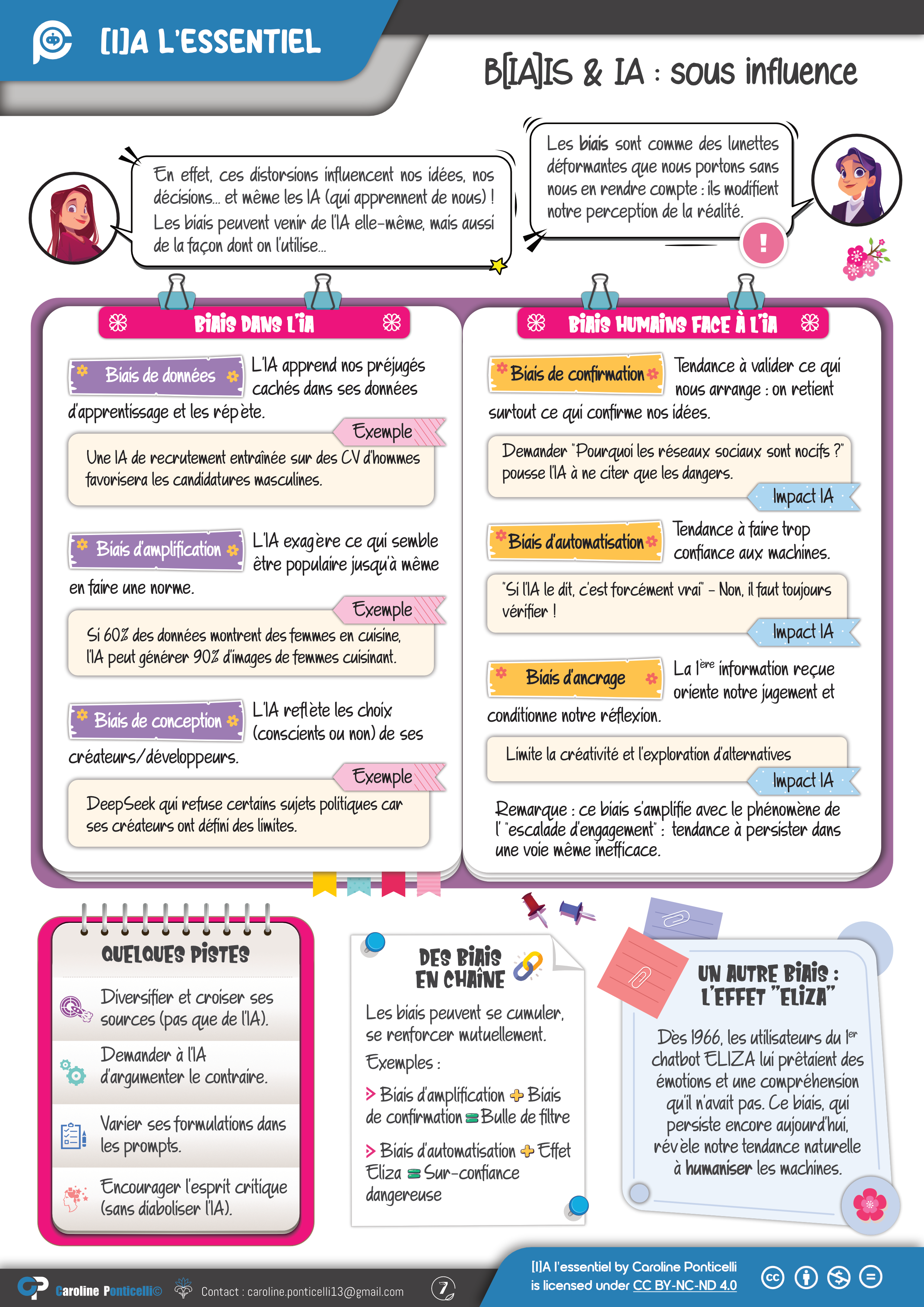 biais IA_1